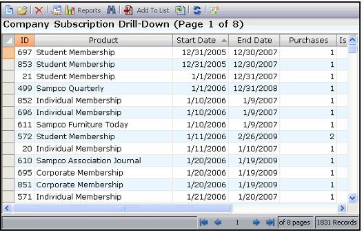 Company Subscription Drill-Down View