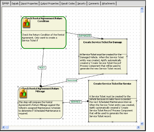 Linked Process Flow Steps