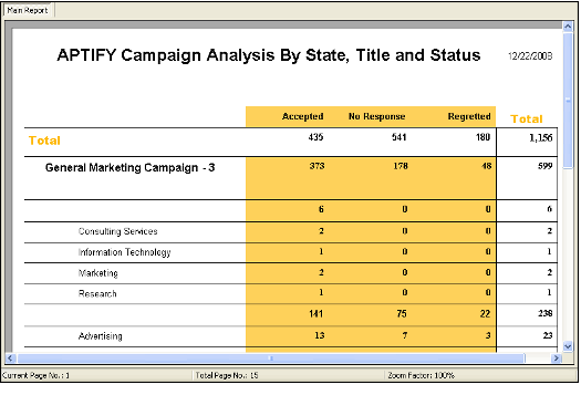 Campaign Prospect Responses by State Report