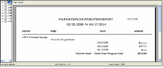 Foundation Contributions Report