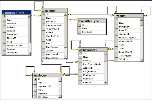 Sample Database Diagram