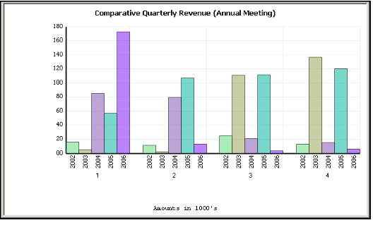 Comparative Registration Revenue View