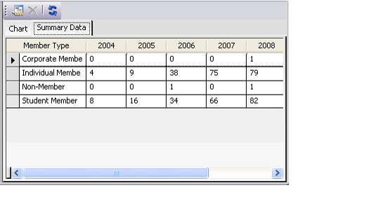 Sample -Summary Data Table