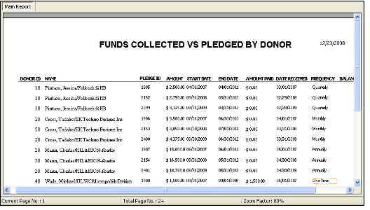 Funds Collected vs. Pledged Report