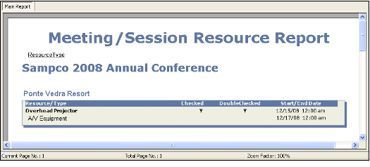 Meeting Resources Report