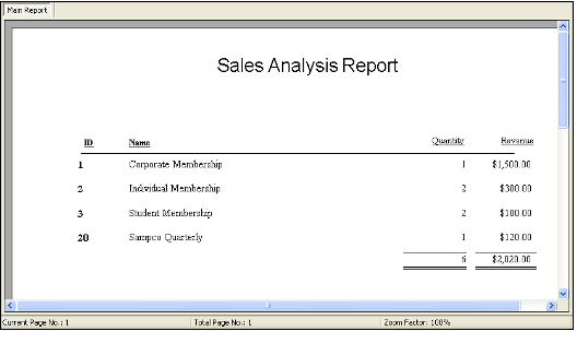 Sales Analysis Report