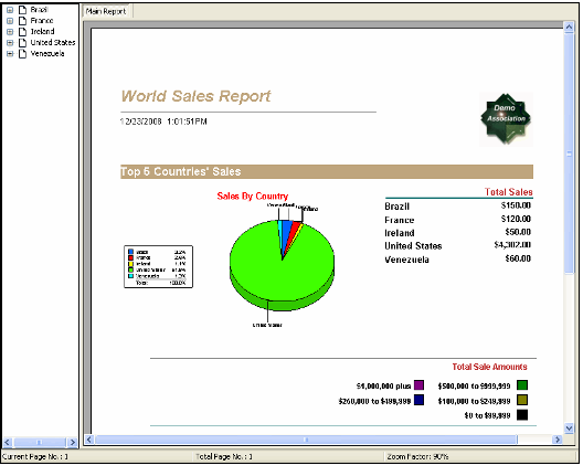 World Sales Report