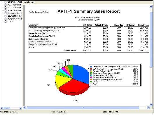 Summary Sales Report